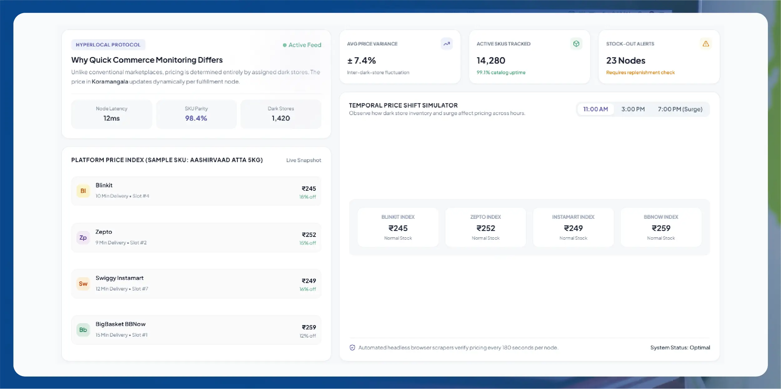 Crex Data Scraping - Solving Accuracy and Data Consistency Issues in Cricket Analytics